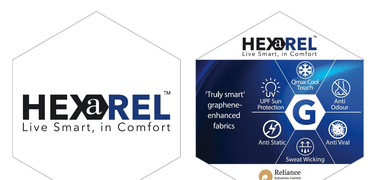 hexarel